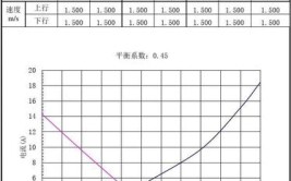 什么叫1的平衡数