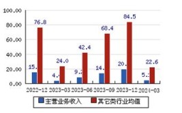 嵘泰股份(605133.SH)拟增资控股嘉善逸航 丰富汽车零部件领域产品布局(嘉善公司汽车产品传感器)