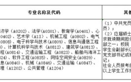 广东交通职业技术学院2014年普通高等学校招生章程