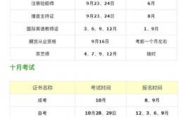 2024最值得大学生考的10类证书附2024全年考试日历→