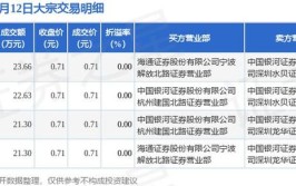 成交价390.04万元(金融界汽车销售服务有限公司万元地块)