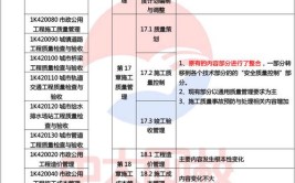 2024年一建增项考什么热门搭配新鲜出炉