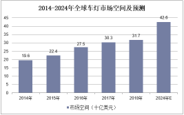 全球山地车灯行业市场洞察与前景分析(车灯山地全球销量收入)