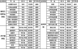 潍坊工程职业学院招生专业及最好的专业有哪些