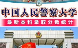 中国人民警察大学有哪几个校区及校区地址公交站点