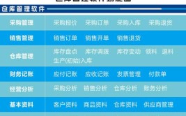 装修项目中、材料仓储管理软件都有哪些？(材料管理软件装修管理项目)