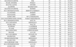 湖北有哪些大学有医学专业