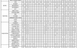 2024宝鸡中北职业学院选科要求对照表