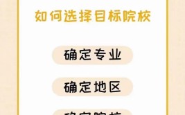 考研要先确定学校和专业吗