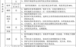 老周资料20200316绿化养护管理措施让你从园林小白变资深