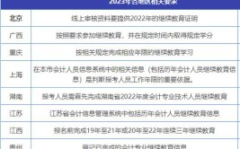 2024年山东中级会计报名时间和报名条件