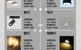 灯具该怎么选？建议诸位：照这6点选就没错(无主灯具该怎么建议点选)