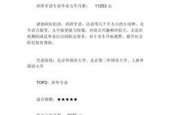 女生考大学学什么专业好就业