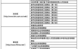 宁波将55场招聘会搬到网上 市民宅家就可找工作