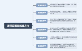 资源与环境经济学专业怎么样_主要学什么_就业前景好吗