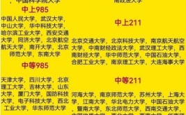 北京邮电大学是985还是211学校