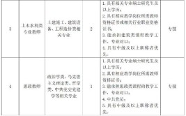 上海中职院校的神话是如何创造的上海市建筑工程学校就业有能力升学有优势发展有通道