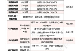 工程装修发票税收分析,政策要点与实操建议