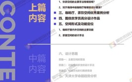 天津大学环境艺术设计室内景观考研上岸需知