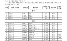 2024高考男生适合选择的专业