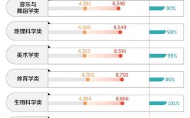 浪潮里的高校专业热门还是天坑是什么左右着它们的命运