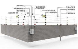 非常全面的弱电电子围栏安装方法及维护方法