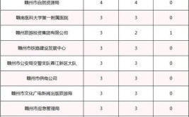 群众诉求是否解决？问政赣州最新通报来了！(来了诉求公房通报解决)