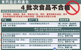 浙江省绍兴市越城区抽检食品175批次 4批次食用农产品不合格