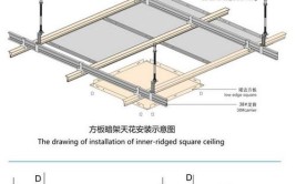 扣板吊顶安装步骤有哪些？吊顶安装需要注意什么？(安装龙骨吊杆扣板需要注意)