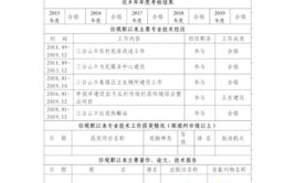 评助理工程师需要什么条件以及何时申报