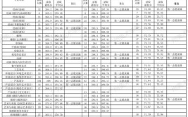 广州美术学院校考试题都考什么内容考多少分才能上广美