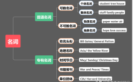 抽象名词前加冠词吗