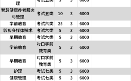 北京社会管理职业学院学费多少钱一年