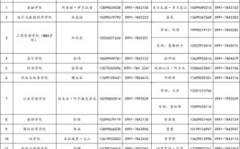 新疆财经大学在职研究生报考条件和要求有哪些，专科能考吗