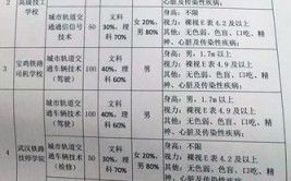 大学里的订单班值得报考吗