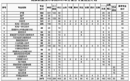 2024阳泉职业技术学院学费多少钱一年