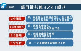 郏县打造紧密型健共体丨县域医疗水平提升 百姓健康指数提高(医疗集团服务签约县域)