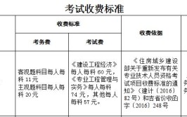 考一建要多少费用