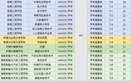 2024院校代码和专业代码从哪里获得