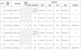 雄安招聘司机100名 工作点北京下周报名(政通公司工作地点安新)