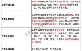 西北工业大学明德学院2016年普通高等教育本科招生章程