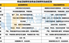 非全日制研究生初试和普通研究生一样吗