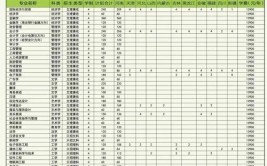 郑州升达经贸管理学院2017年招生章程