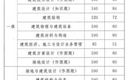 考试改革一级注册建筑师9改6几家欢喜几家愁