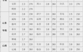 合肥到武汉托运汽车价格表最新(托运汽车运输车辆专车)