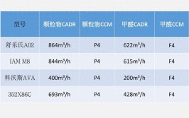 细数这5种空气净化器的缺点看完在决定买不买