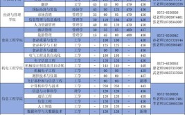 新公布2024年河南工程学院成人高考招生简章附专业学费