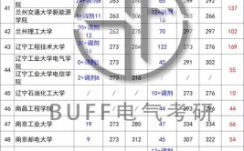 厦门理工学院2022考研成绩查询入口2月21日15:00开通