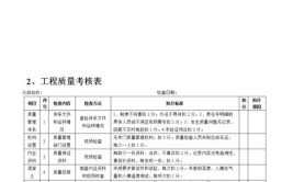 建筑工程质量形成考核册纸质版