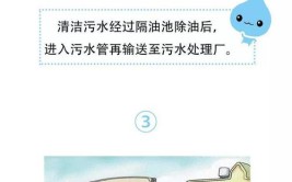 陕西：关于征求《大荔县农村生活污水处理设施运行维护管理办法》意见的通知(污水处理运行维护设施农村生活)